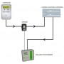Cargador Wallbox Policharger 32A Tipo 2 Trifásico dos mangueras CON CABLE Y ESPACIO PARA LAS PROTECCIONES (PRO-DBLT23F)